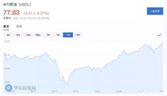 OPEC“不听招呼”决定不扩大增产，拜登的“气候