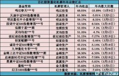 私募最强者揭晓！量化私募领跑者换位，千亿大