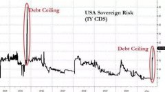 耶伦再度严正警告：10月18日前不解决债务上限，