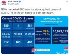 新州新增580例社传，11名病亡者中7人已打疫苗，