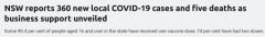 新州新增360例社传，5人病亡！两剂接种率达74%（