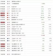 【汇市分析】美元触及关键位 镑美弱势低位徘徊