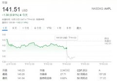 iPhone 13减产1000万部，看不到头的芯片荒