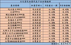 量化私募遭遇“黑色四日”，A股成交走下万亿“