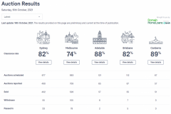 【房拍快讯】10月16日全澳房产拍卖结果火热出炉