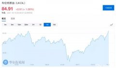 油价不断走高，美国不断施压，OPEC+为何不愿进一