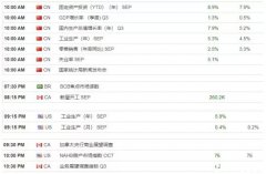 【汇市分析】道琼斯再次强势突破 黄金大幅回落