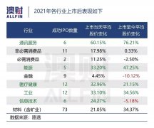 IPO观察 | 医疗科技股IPO抢手！全球最小心脏起搏