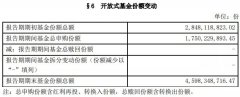 爆买煤炭！首份顶流基金经理三季报来了，丘栋