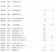 【汇市分析】美元再次破位下行 黄金起稳上行