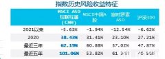 新一代“核心资产”ETF来了，这次还要和聪明的