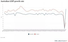 与病毒共存的澳洲经济该何去何从