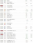 【汇市分析】美日高位区间纠结 黄金上冲动能不