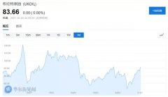 油价直逼100，美日印受不了了，要给OPEC施压