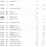 【汇市分析】美元坚决破位下行 道琼斯再次起稳