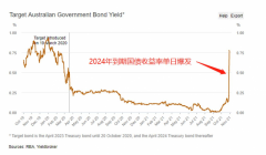 【ACY证券】澳洲市场驻足悬崖边缘，利率决议能