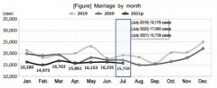 人口负增长、不结婚不生子，韩国正“日本化”