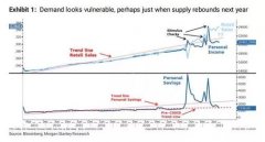 摩根士丹利警告：美国消费将在明年初“崩溃”