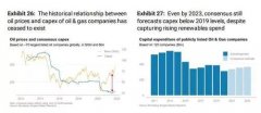 硬扛到底！面对美国施压，OPEC+不打算扩产