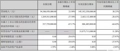 “万亿”比亚迪也“爆雷”了？