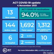 ACT今日新增13例！返校第一周三个校区受COVID-19暴