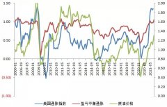 元宇宙未到 “元通胀”已来？