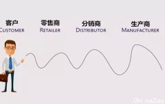 美国玩具生产商警告：短缺可能快速转为过剩