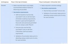 墨大公布最新返校路线图、打疫苗要求、返澳试
