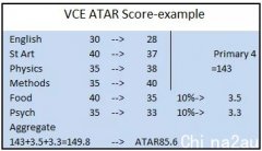 澳洲高考季开启，系列之3--ATAR计算对各州的影响