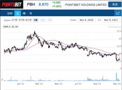 博彩公司Pointsbet被推荐进入纽约体育博彩市场，