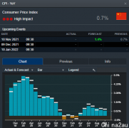 CMC Markets：一周展望：美联储高官密集发言，美、