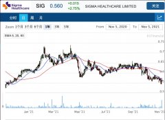 药房运营商Sigma放弃竞购API 成全西农集团