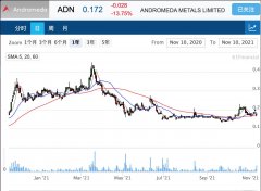 高岭土生产商Andromeda计划与同行Minotaur合并，后者