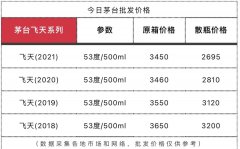 买茅台喝茅台的人“跑”了？