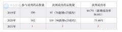 药圈“国谈”来了！PD-1或将继续霸屏，外企不再