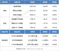 隔夜外盘：美股三大指数集体下跌 大型科技股全