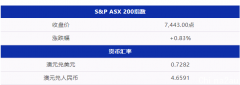 今日澳财 | 澳洲技工就业市场价值高达340亿澳元