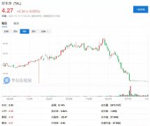 曝光！高盛精准“加仓”中国资产