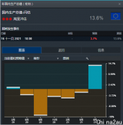 CMC Markets：一周展望：欧元区第三季度GDP, CPI；美