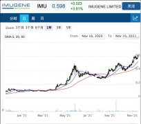 肿瘤治疗公司Imugene与默克和辉瑞达成临床试验供