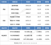 隔夜外盘：美股三大指数集体下跌 热门中概股多