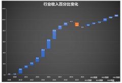 脱水研报 - 房地产信息平台商 REA Group