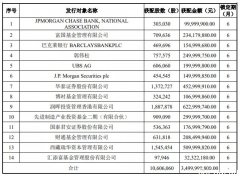 在历史高价附近抢定增，外资、朱少醒、胡昕炜