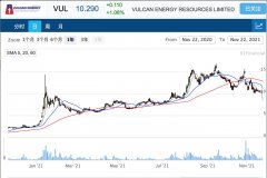 零碳锂公司Vulcan与雷诺集团达成6年供应协议