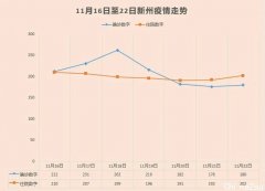 新州疫情走势好事围最新交通信息和市议会选举