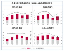 脱水研报 - TWE与葡萄酒生产行业