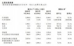 小鹏汽车：七年“不痒”，正当起航