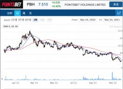 Pointsbet在弗吉尼亚州开启在线体育博彩服务