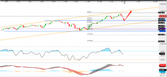 CMC Markets：今日市场展望：纳斯达克指数录得两日