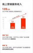 三季报逆势增长76.5%，快手商业化做对了什么？